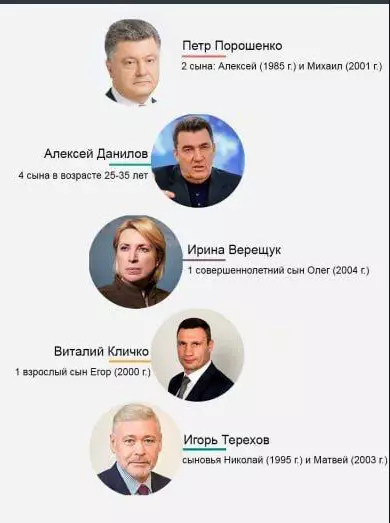 дети украинских политиков - уклонисты