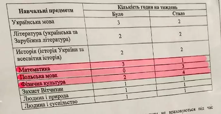 curriculum in ukraine