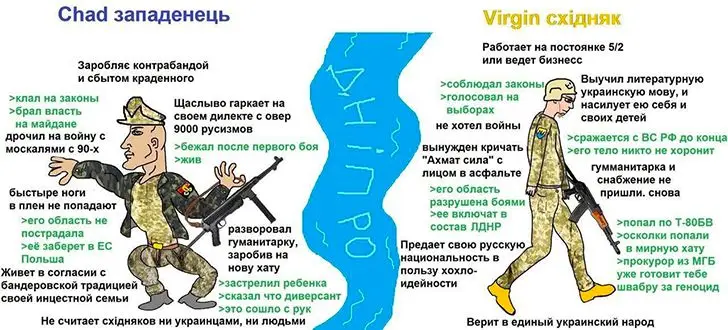 восточный и западный украинец